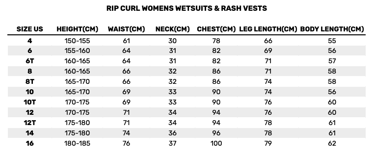 2026 Rip Curl Womens Wetsuits 0 Tabla de Tallas